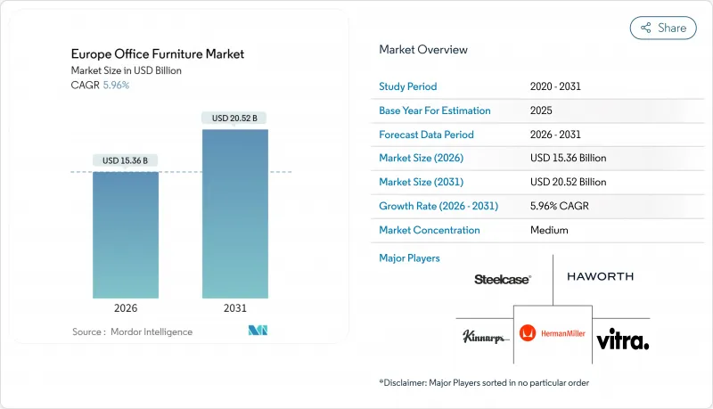 Europe Office Furniture-Market-IMG1