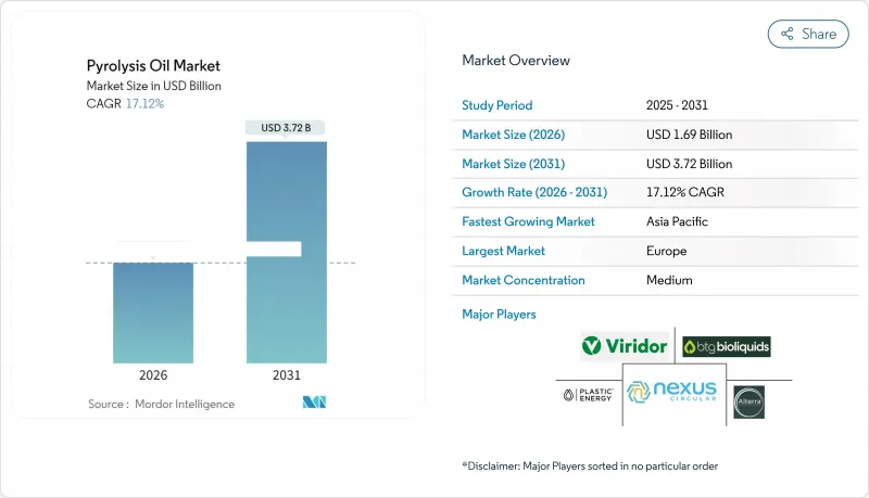 Pyrolysis Oil-Market-IMG1