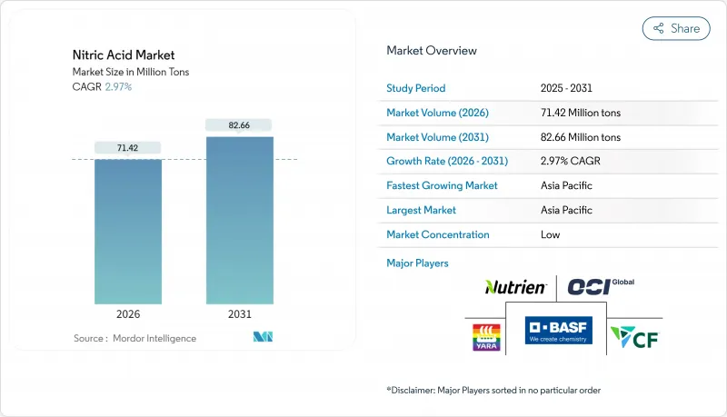 Nitric Acid-Market-IMG1