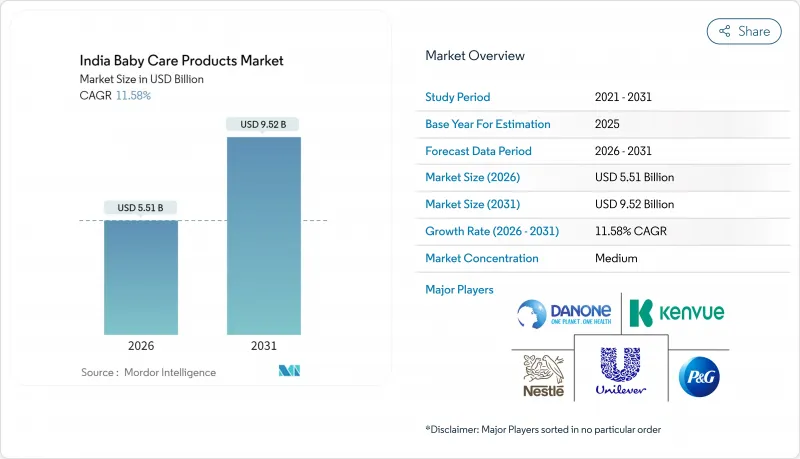 India Baby Care Products-Market-IMG1