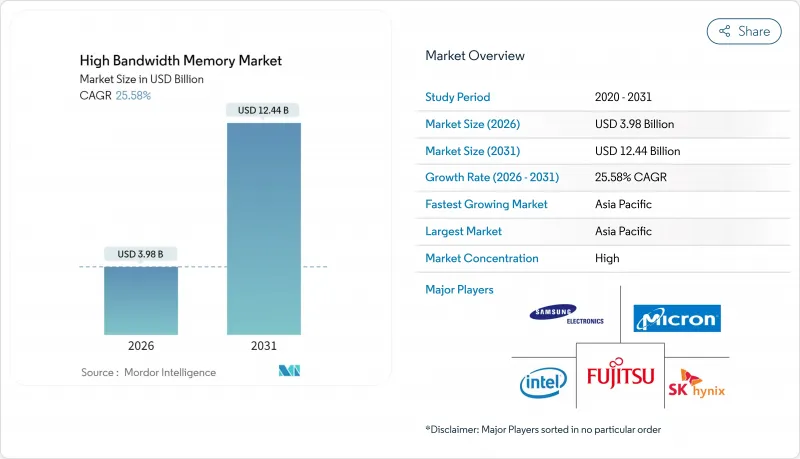 High Bandwidth Memory-Market-IMG1