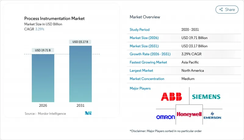 Process Instrumentation-Market-IMG1