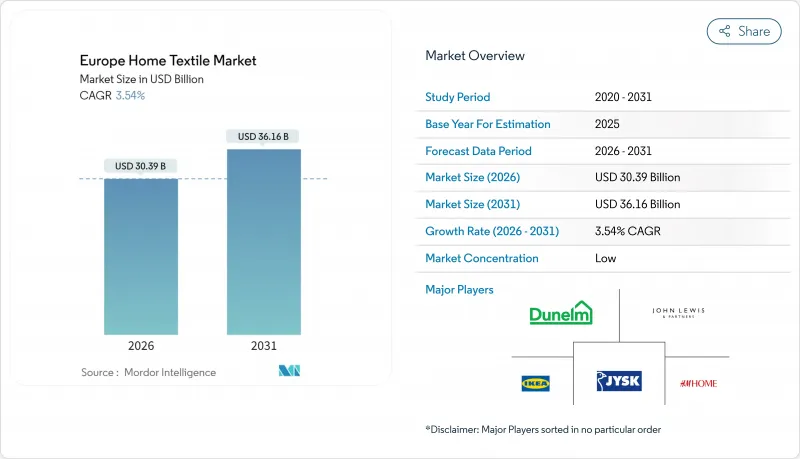 Europe Home Textile-Market-IMG1