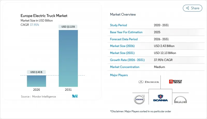Europe Electric Truck-Market-IMG1