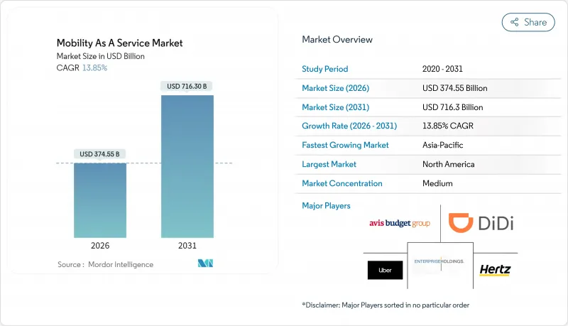 Mobility As A Service-市場-IMG1
