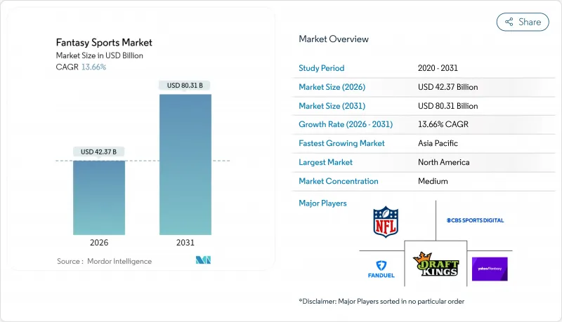 Fantasy Sports-Market-IMG1