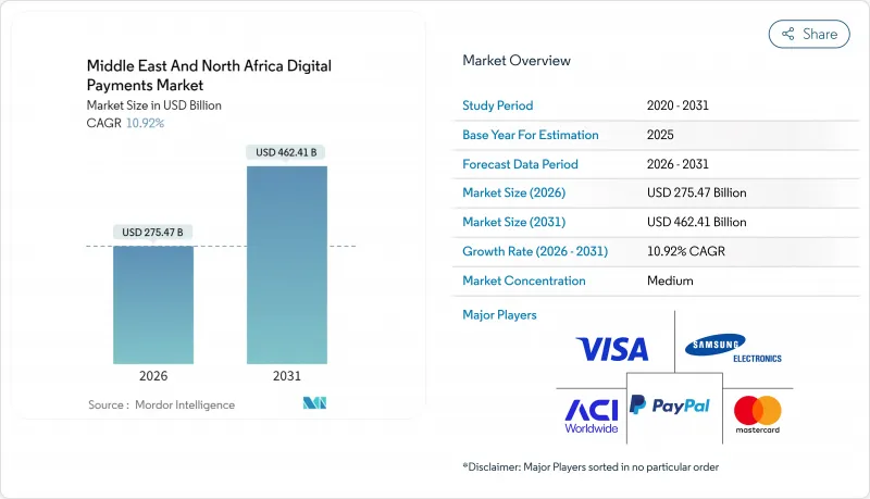 Middle East And North Africa Digital Payments-Market-IMG1