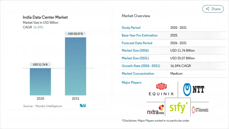 India Data Center-Market-IMG1