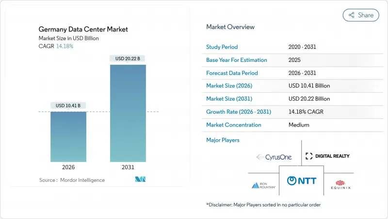 Germany Data Center-Market-IMG1