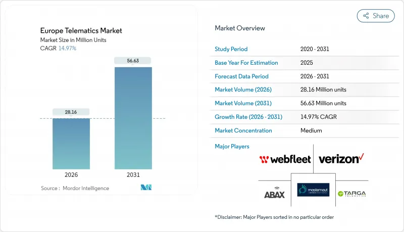 Europe Telematics-市場-IMG1