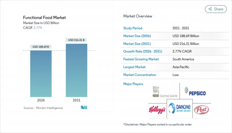 Functional Food-Market-IMG1