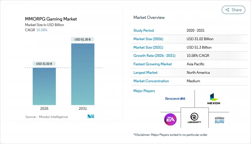 MMORPG Gaming-Market-IMG1