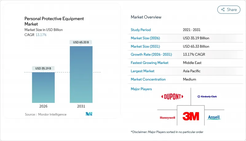 Personal Protective Equipment-Market-IMG1