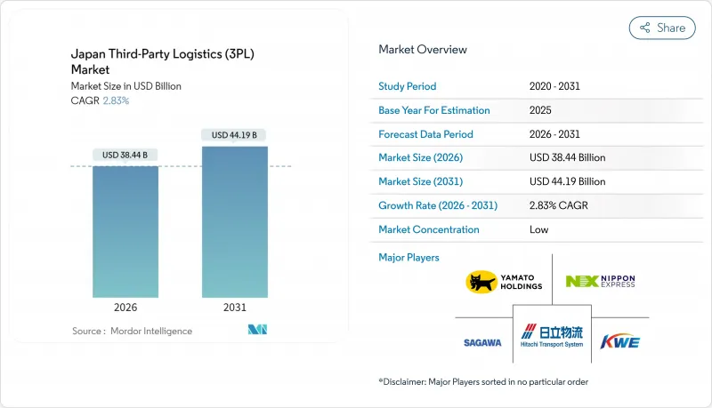 Japan Third-Party Logistics（3PL）-Market-IMG1