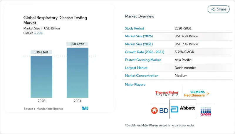 Global Respiratory Disease Testing-Market-IMG1