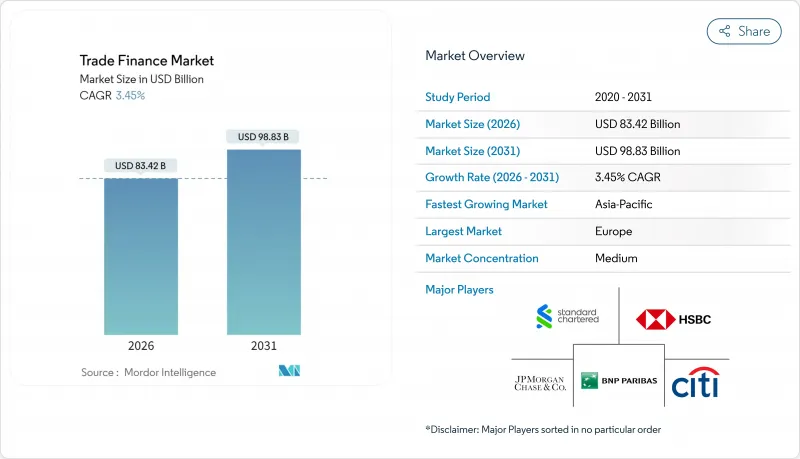 Trade Finance-Market-IMG1