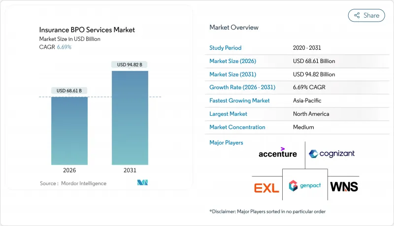 Insurance BPO Services-Market-IMG1
