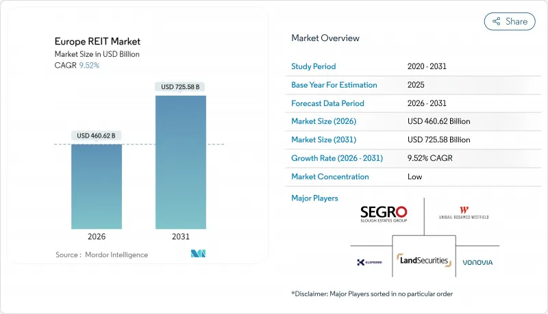 Europe REIT-Market-IMG1