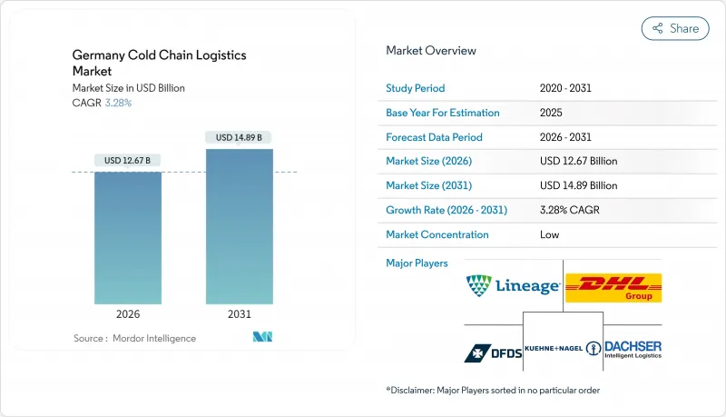 Germany Cold Chain Logistics-Market-IMG1