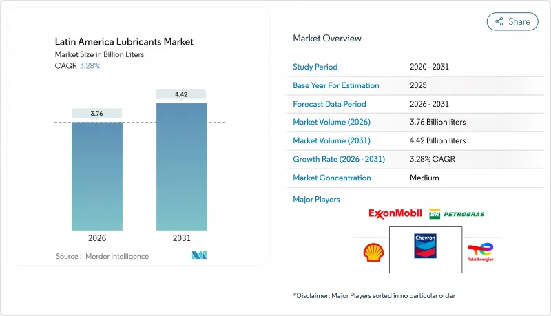 Latin America Lubricants-Market-IMG1