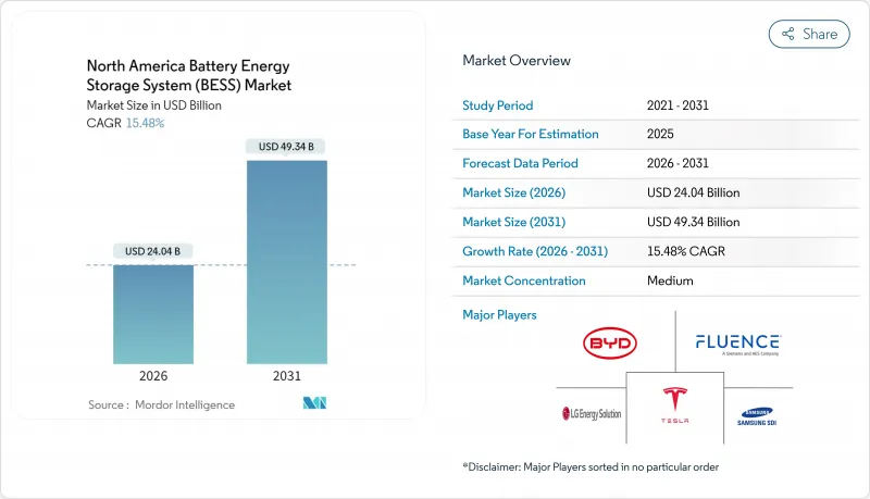 North America Battery Energy Storage System（BESS）-Market-IMG1