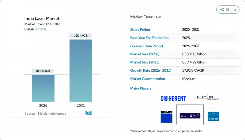 India Laser-Market-IMG1