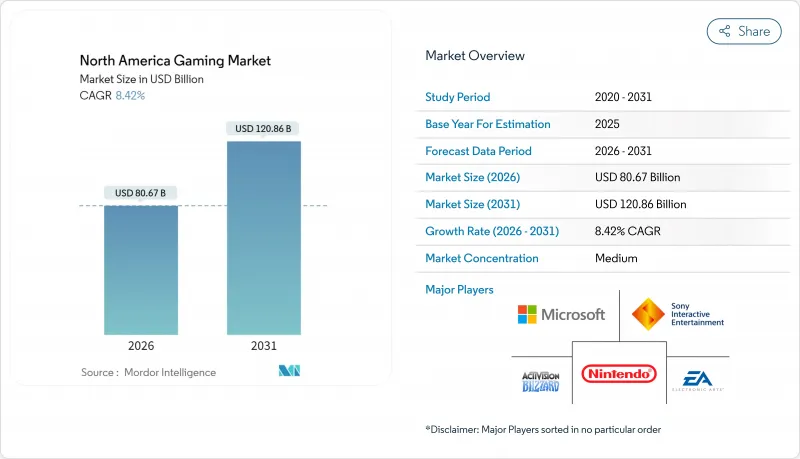 North America Gaming-Market-IMG1