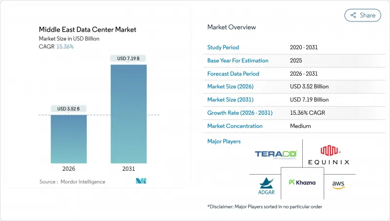 Middle East Data Center-Market-IMG1