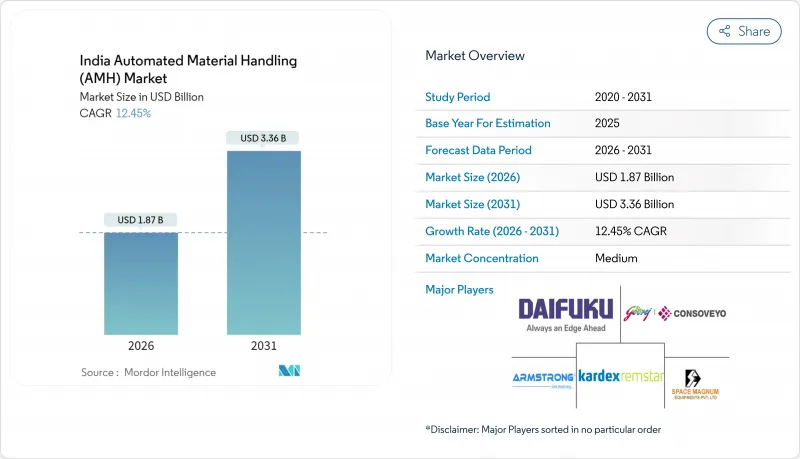 India Automated Material Handling(AMH)-Market-IMG1