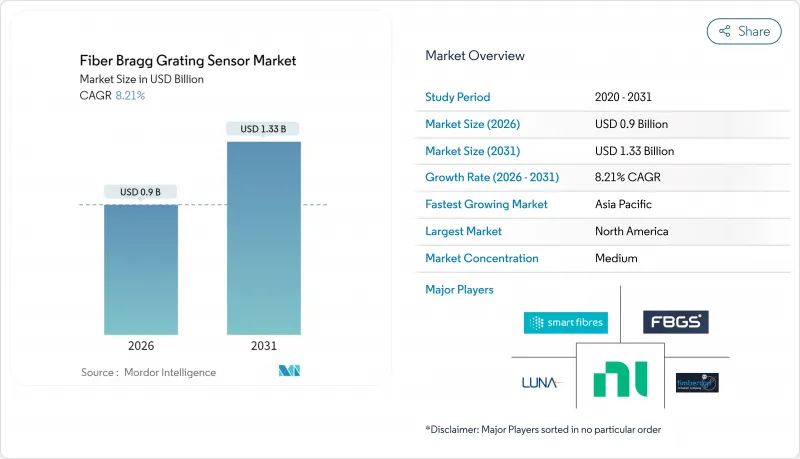 Fiber Bragg Grating Sensor-Market-IMG1