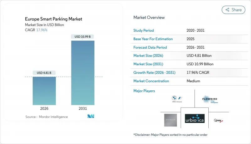 Europe Smart Parking-Market-IMG1