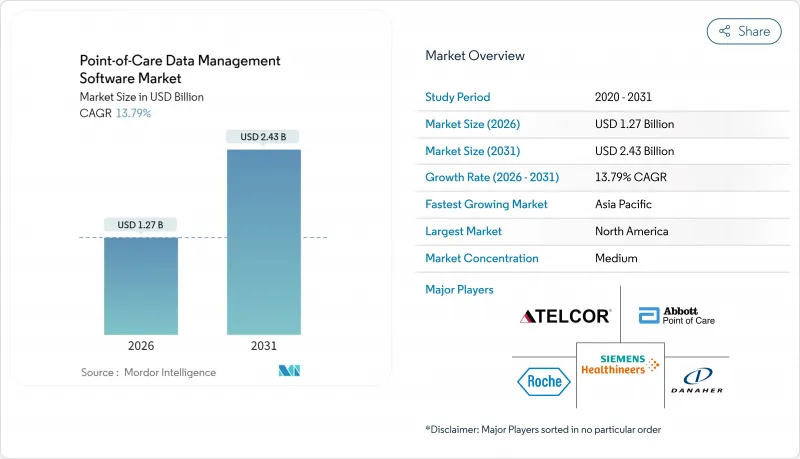 Point-of-Care Data Management Software-市場-IMG1