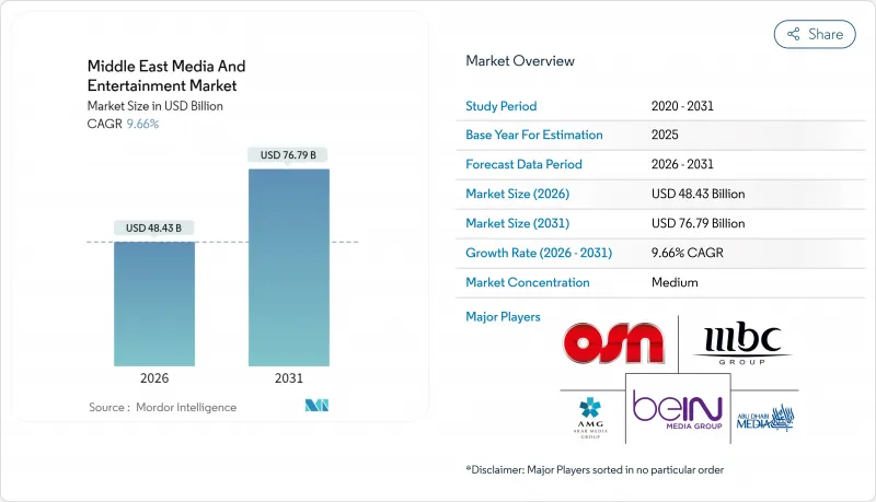 Middle East Media And Entertainment-Market-IMG1