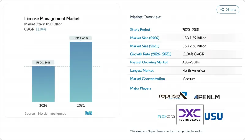 License Management-Market-IMG1