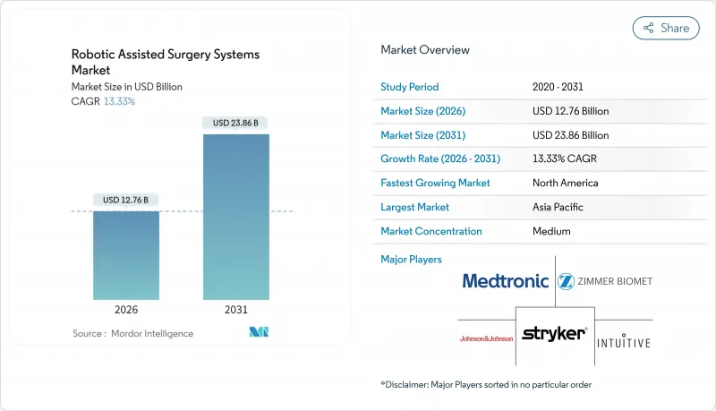 Robotic Assisted Surgery Systems-Market-IMG1