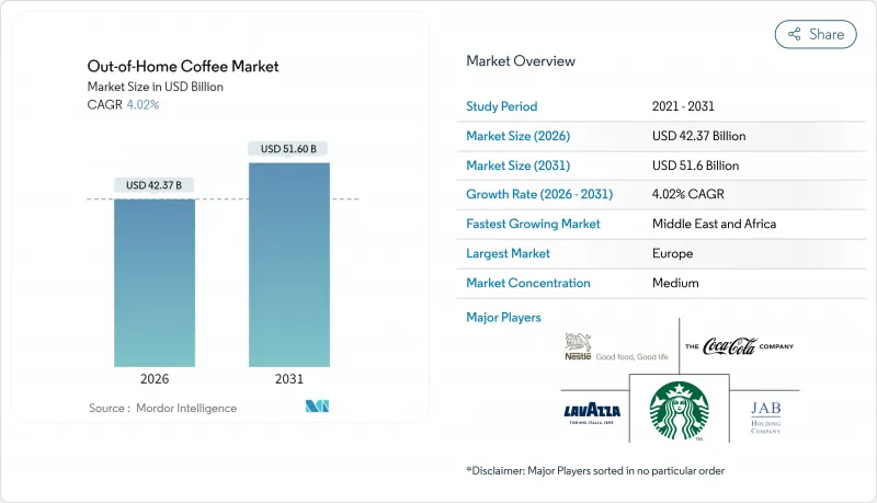 Out-of-Home Coffee-Market-IMG1