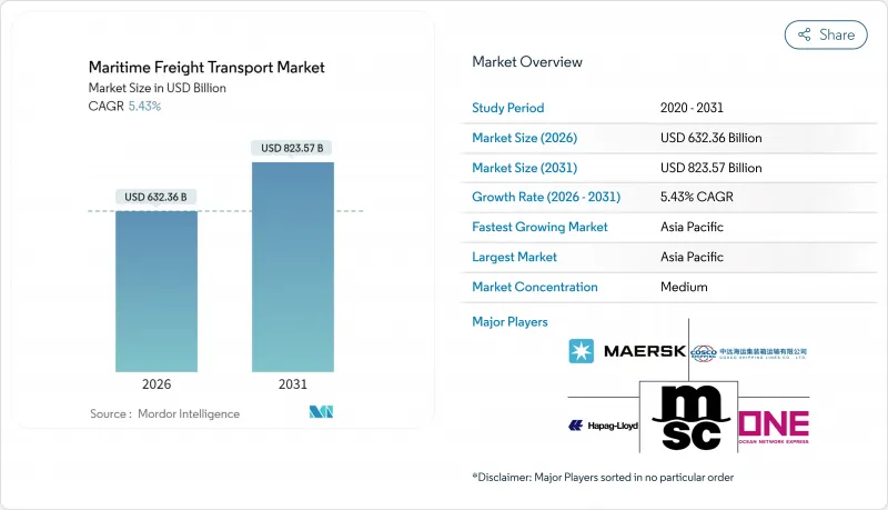 Maritime Freight Transport-Market-IMG1