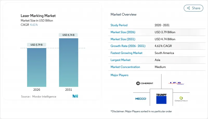 Laser Marking-Market-IMG1