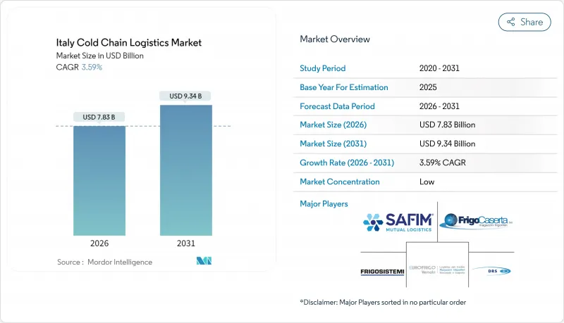 Italy Cold Chain Logistics-Market-IMG1