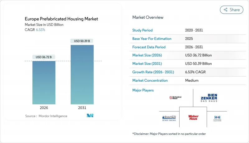 Europe Prefabricated Housing-Market-IMG1