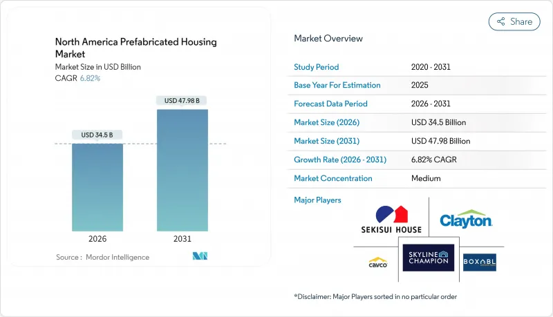 North America Prefabricated Housing-Market-IMG1