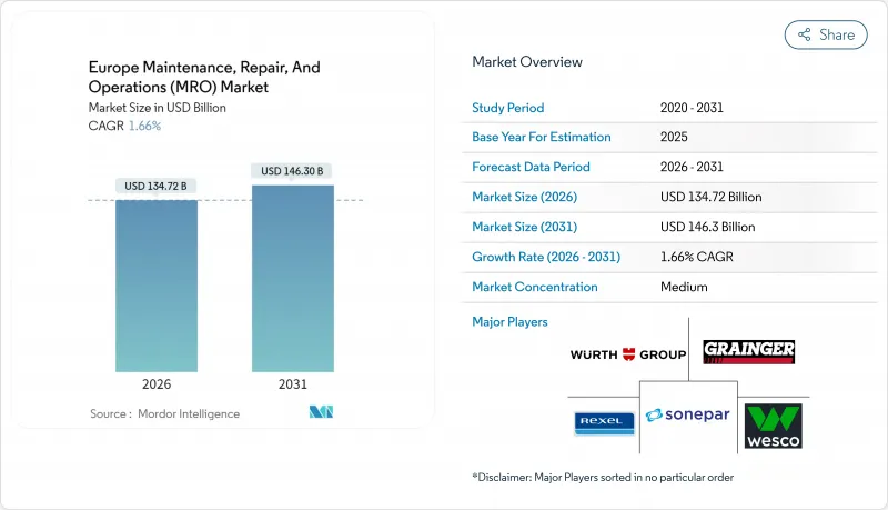 Europe Maintenance, Repair, And Operations（MRO）-Market-IMG1