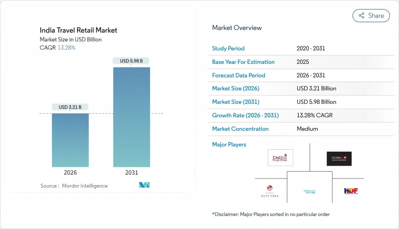 India Travel Retail-Market-IMG1