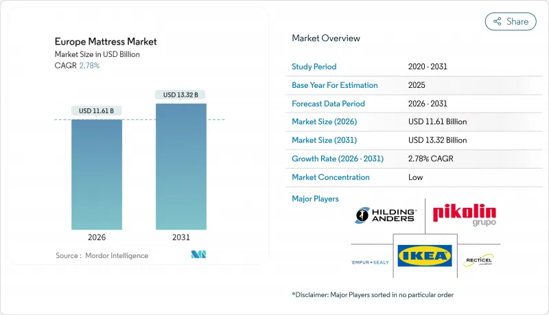 Europe Mattress-Market-IMG1