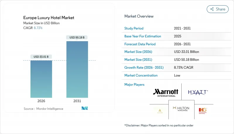 Europe Luxury Hotel-Market-IMG1