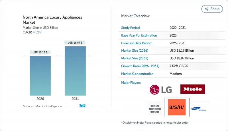 North America Luxury Appliances-Market-IMG1