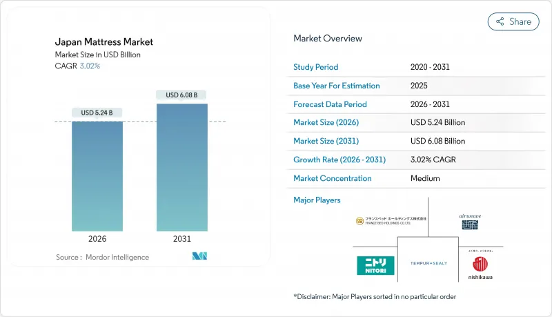 Japan Mattress-Market-IMG1