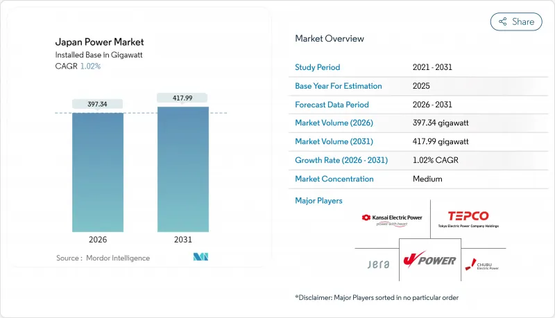 Japan Power-Market-IMG1
