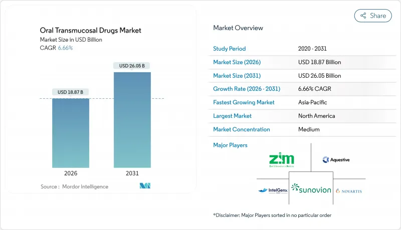 Oral Transmucosal Drugs-Market-IMG1