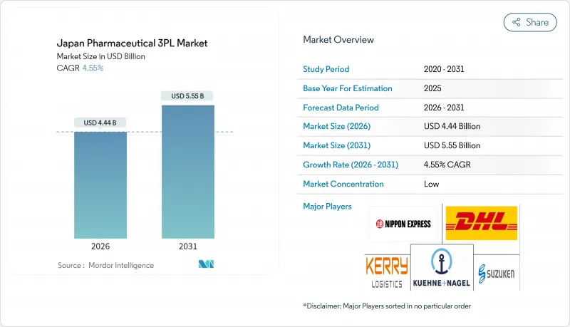 Japan Pharmaceutical 3PL-Market-IMG1